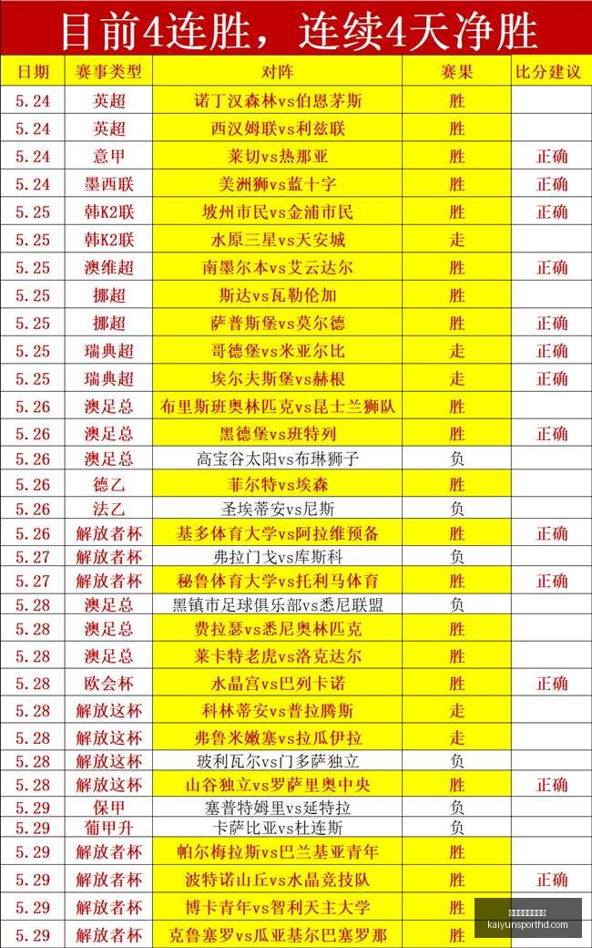 墨尔本胜利,梯队深度解,关键数据,开云体育官网,开云体育登录,开云体育入口,开云体育动态,开云官网