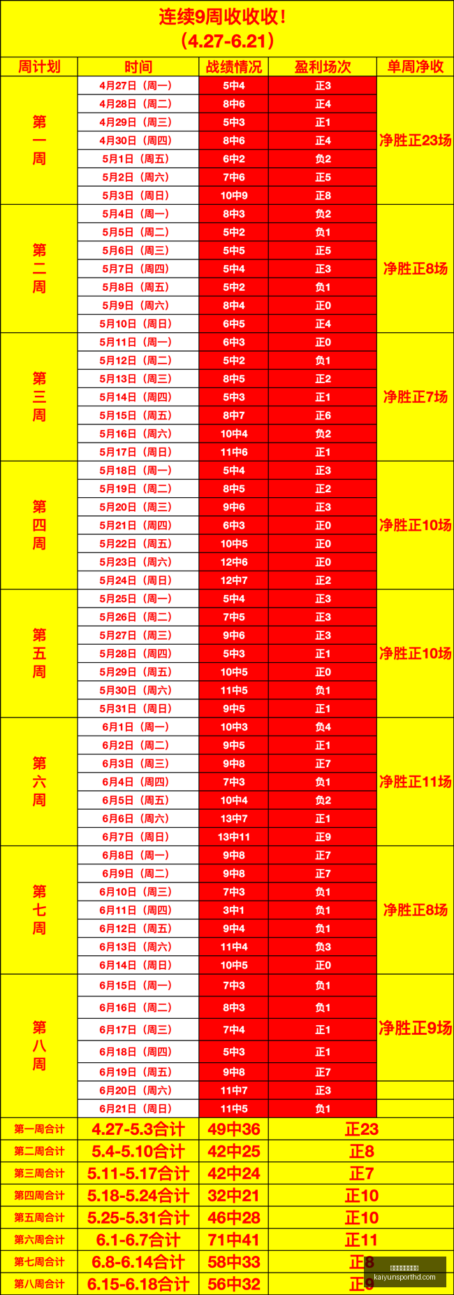 世杯赛事连,红盛宴,场红盘,开云体育官网,开云体育登录,开云体育入口,开云体育动态,开云官网