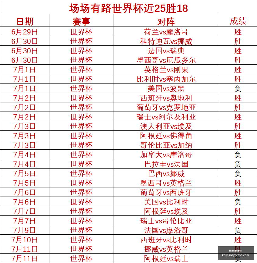 开云体育官,网登录,开云体育官网登录,开云体育官网,开云体育登录,开云体育入口,开云体育动态,开云官网