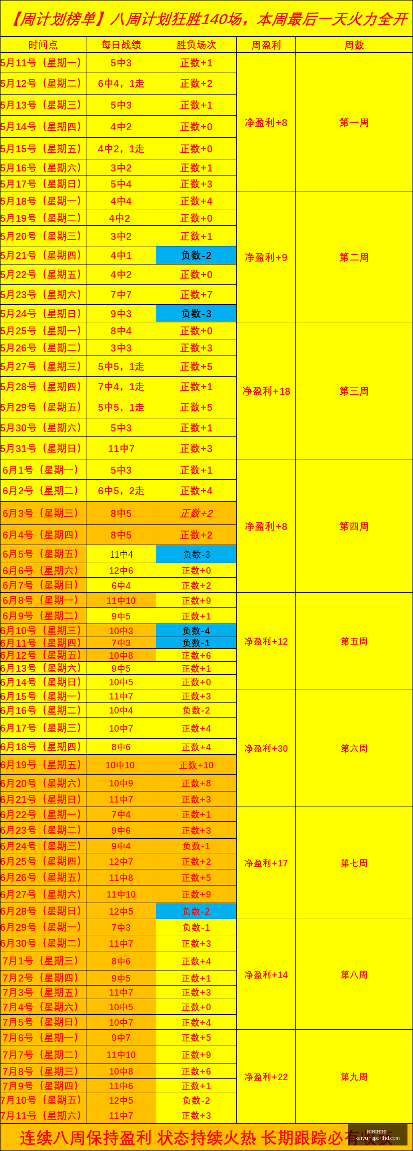 开云体育官,网登录,开云体育官网登录,开云体育官网,开云体育登录,开云体育入口,开云体育动态,开云官网