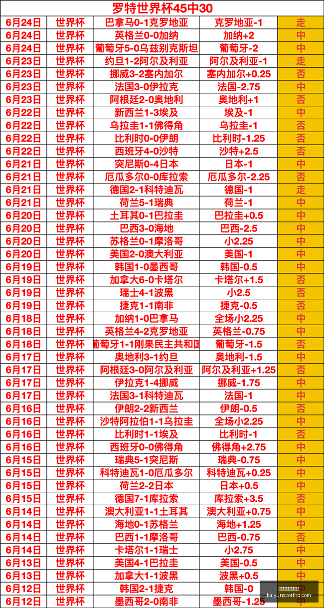 开云体育官,网登录,开云体育官网登录,开云体育官网,开云体育登录,开云体育入口,开云体育动态,开云官网
