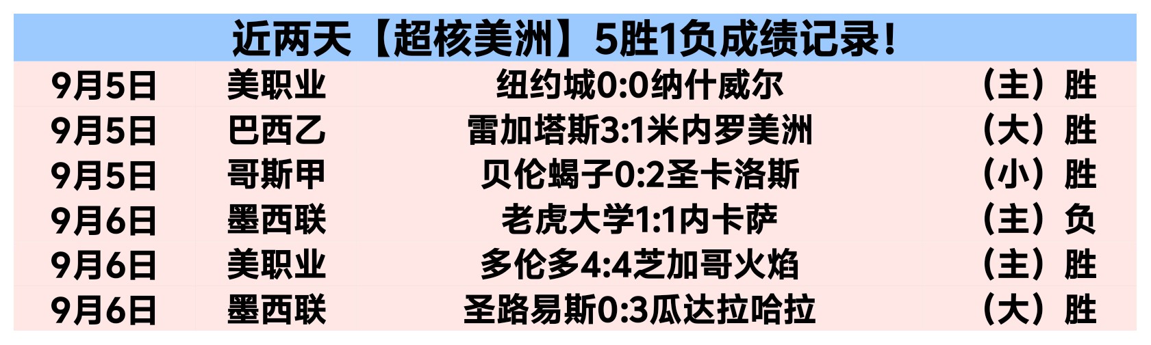 英雄联盟春,季赛开赛,各战队争相,开云体育官网,开云体育登录,开云体育入口,开云体育动态,开云官网
