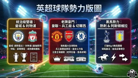 斯洛特解析梅西C罗英超生涯：与萨拉赫相较难度高，讨论热度不减