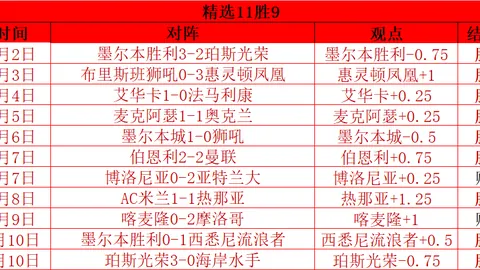 皇马新援阿尔达·居勒尔：土耳其足球界的“梅西”或“厄齐尔”之争
