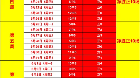 世杯赛事连红盛宴：17场红盘，13场大胜埃尔维斯主场连胜传奇，5场不败战绩瞩目